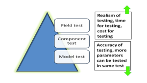 Tribological issues in engineering Teflon