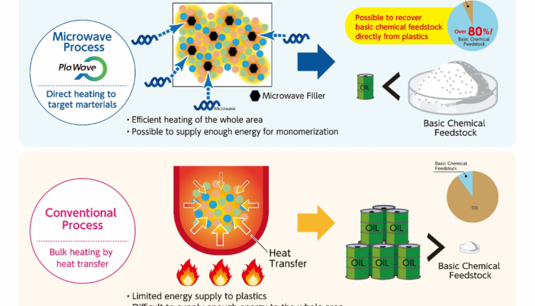 Showa and Microwave Denko article